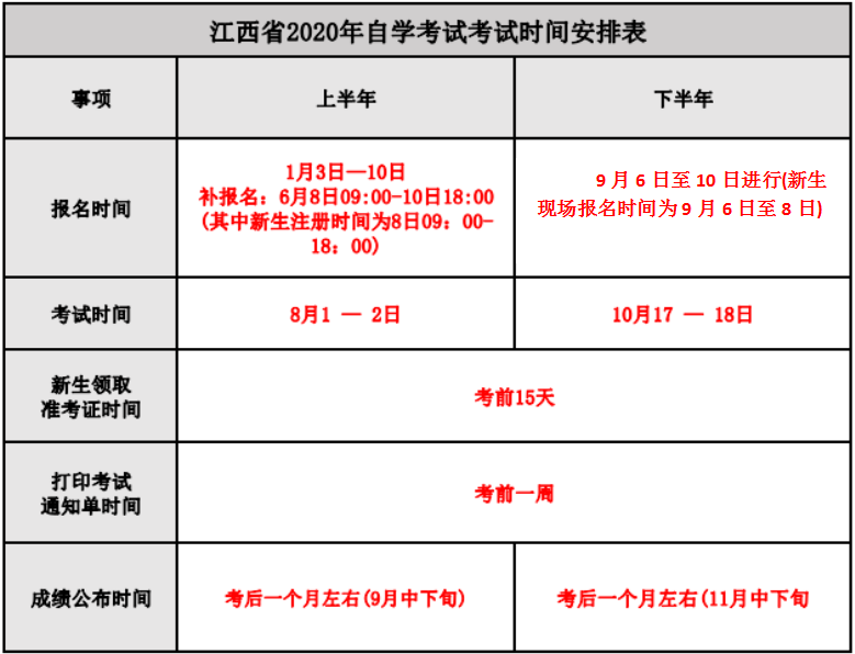 江西省2020年自學考試考試時間安排表